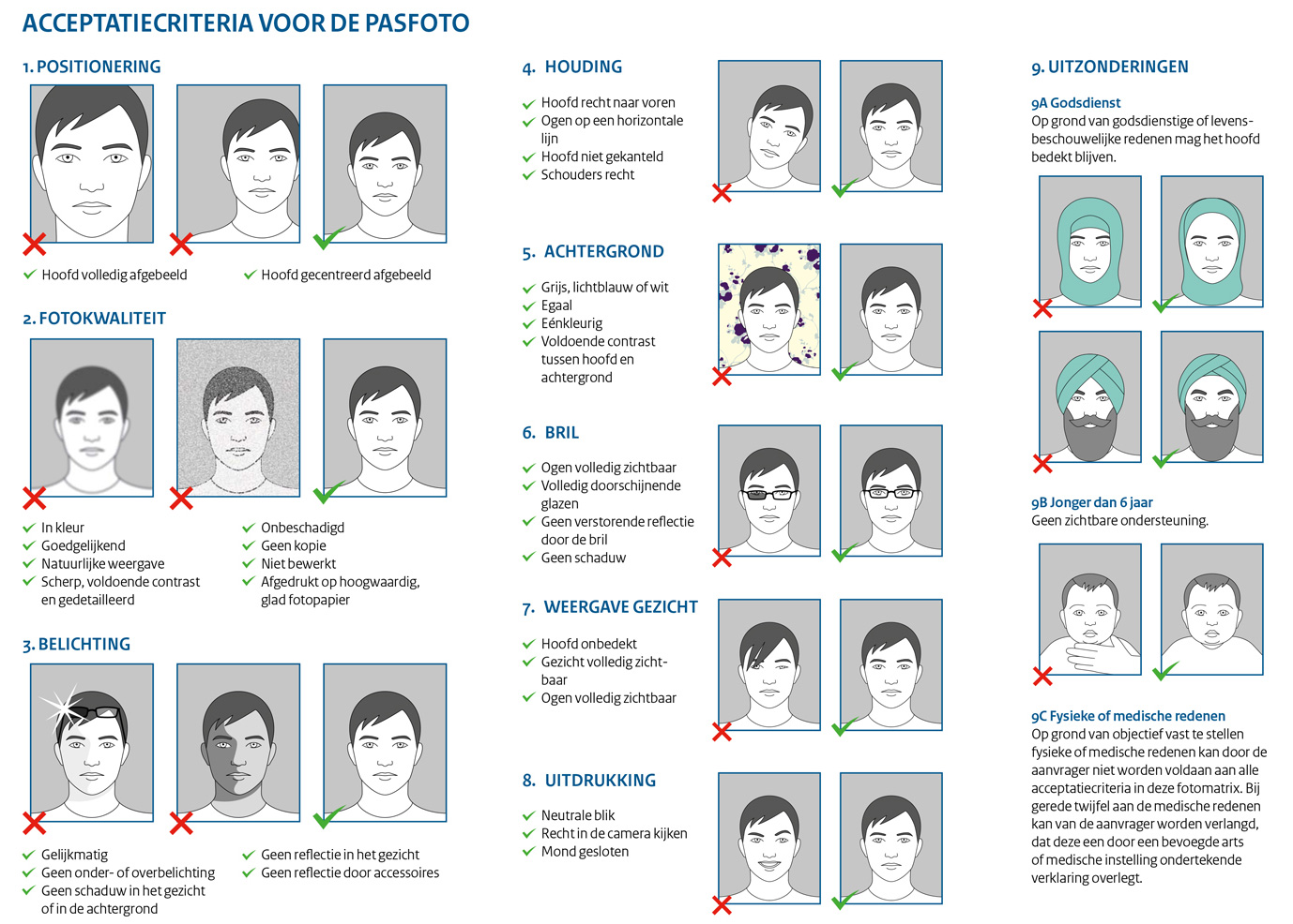 Vereisten voor een biometrische pasfoto